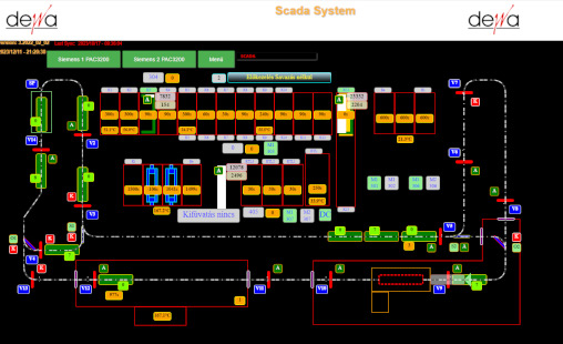 SCADA System Animation 1sec by step